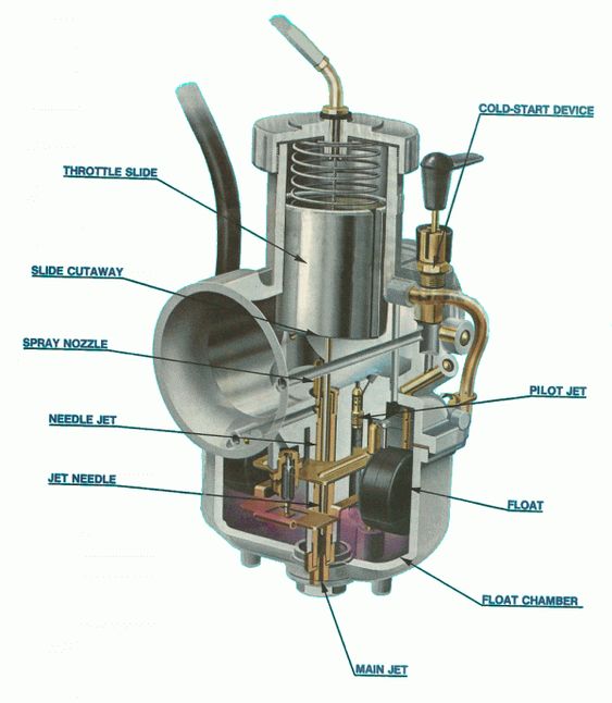 Know How To Adjust Tecumseh Carburetor Will Help You Fix Small Problem Of Your Vehicles Easily 2 57eeec275cca099205c1f751b16678c6