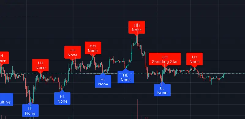 Unlocking Market Insights with LuxAlgo: The Ultimate Trading Companion 3