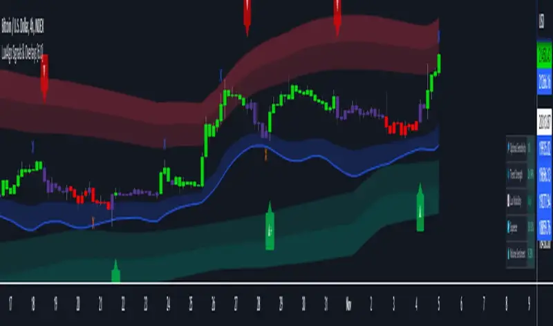 Unlocking Market Insights with LuxAlgo: The Ultimate Trading Companion 6 fYHlrAoz mid 1