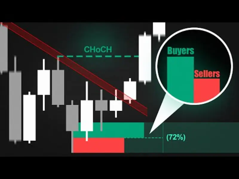 Unlocking Market Insights with LuxAlgo: The Ultimate Trading Companion 4 hqdefault