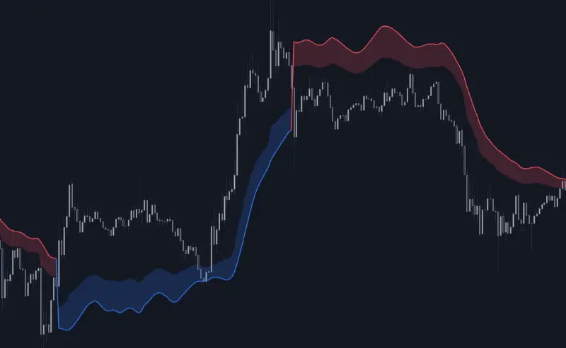 Unlocking Market Insights with LuxAlgo: The Ultimate Trading Companion 5 smart